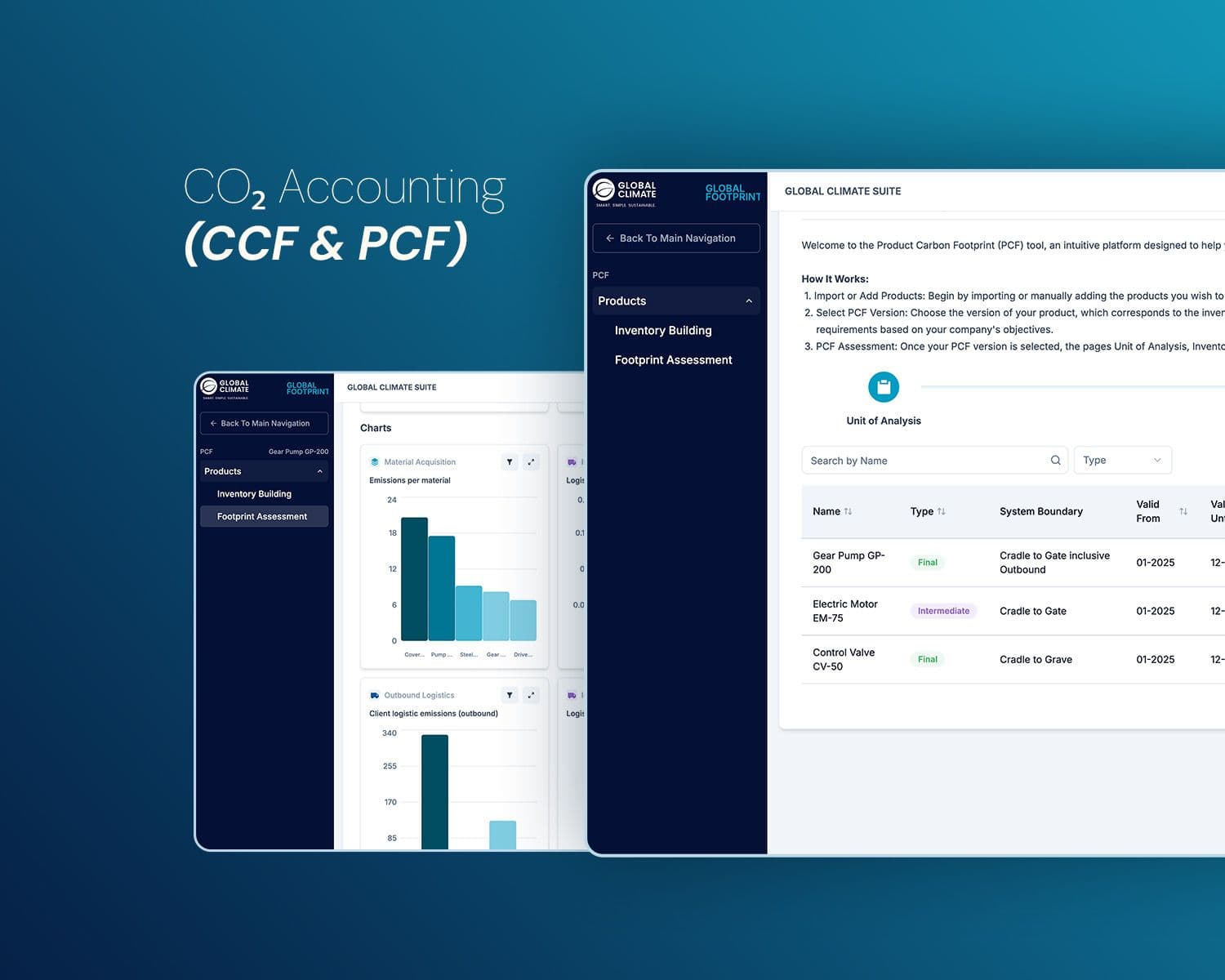 CO₂ Accounting (CCF & PCF)